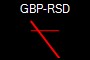 GBP-RSD